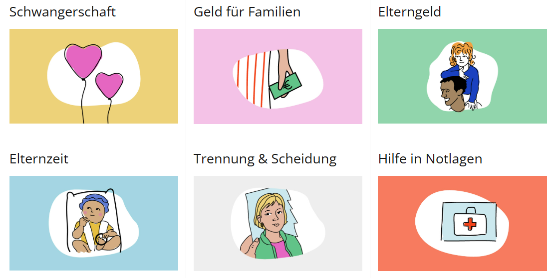 Bild der Themen-Teaser auf der Startseite des Familienportals
